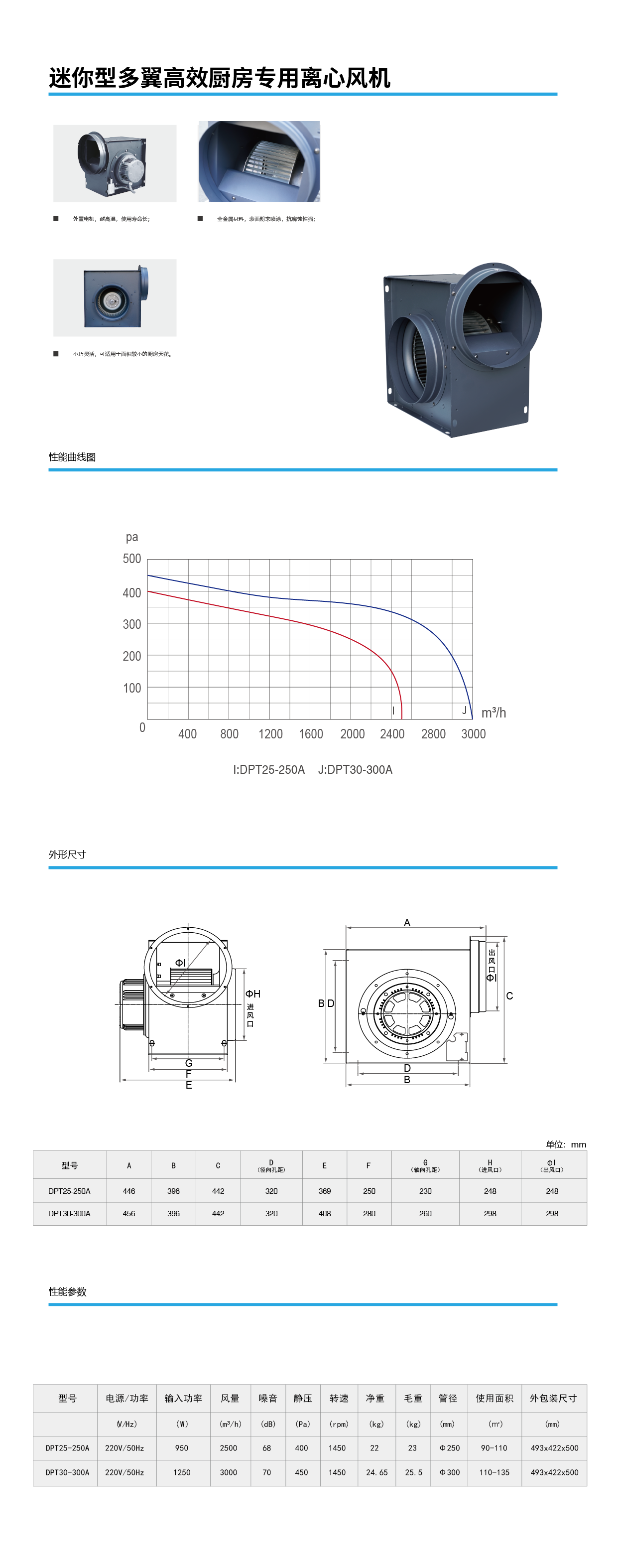 迷你型多翼高效廚房專(zhuān)用離心風(fēng)機(jī).png